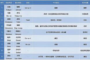 马卡和塞克斯顿同时少于30分钟&80+%真实命中率砍30+ 队史首对